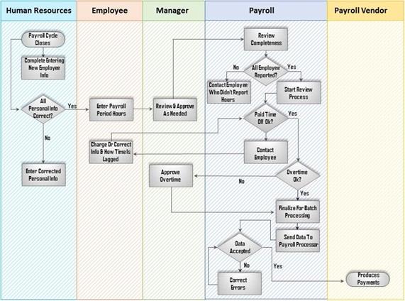 Flowchart for Payroll System.jpg